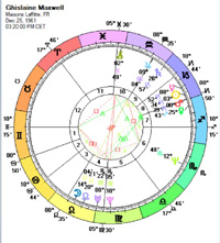 Birth Chart for Ghislaine Maxwell