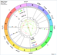 Birth Chart for Mark Carney