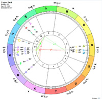 Birth Chart for Taylor Swift
