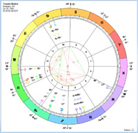 Birth Chart for Travis Kelce