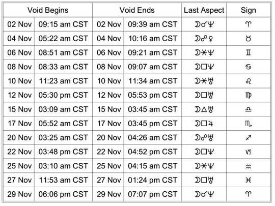 void of course moon nov 2025