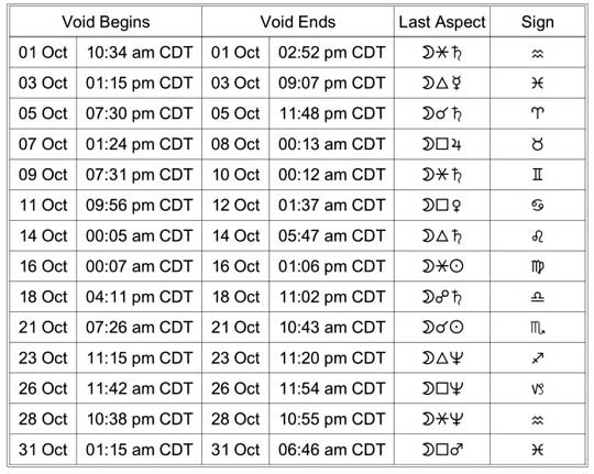 void of course moon oct 2025