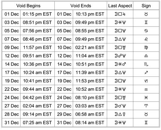 void of course moon nov 2025