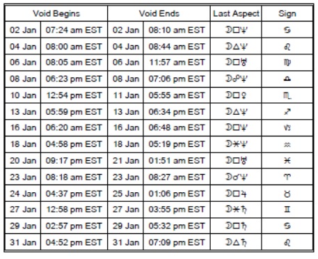 void of course moon jan 2026