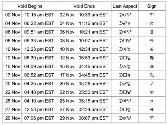 void of course moon nov 2025