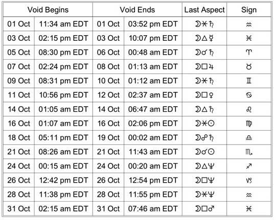 void of course moon oct 2025