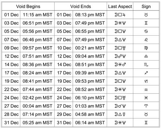 void of course moon nov 2025