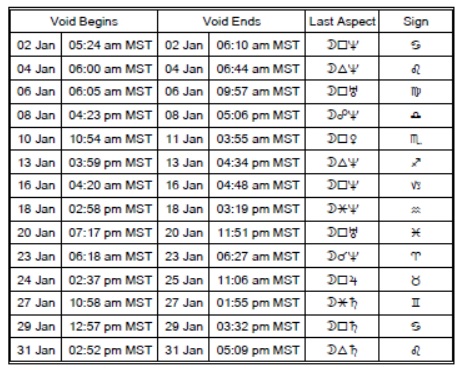 void of course moon jan 2026
