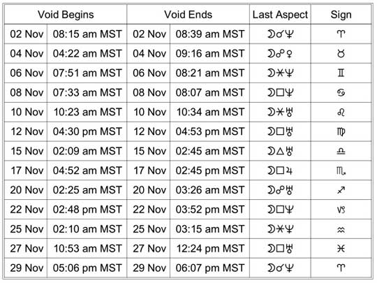 void of course moon nov 2025