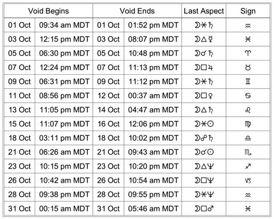 void of course moon oct 2025