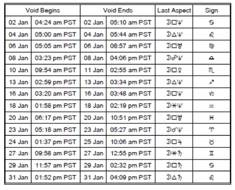 void of course moon jan 2026