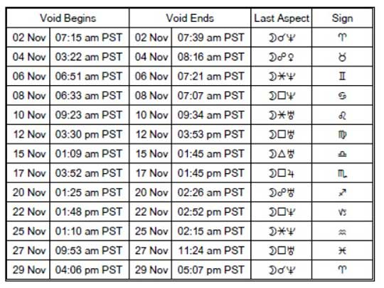 void of course moon nov 2025